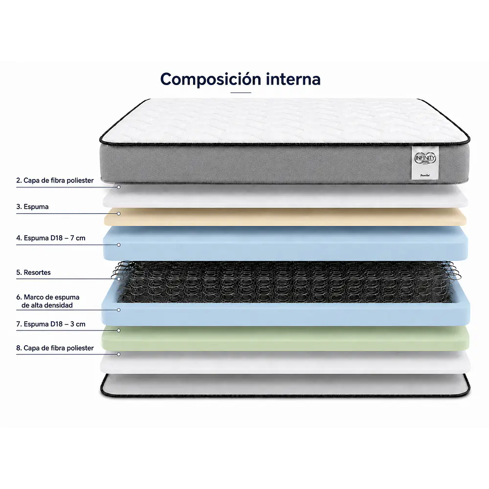 Colchon Infinity Plus 2 plazas 150x190