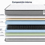 Colchon Infinity Plus 2 plazas 150x190