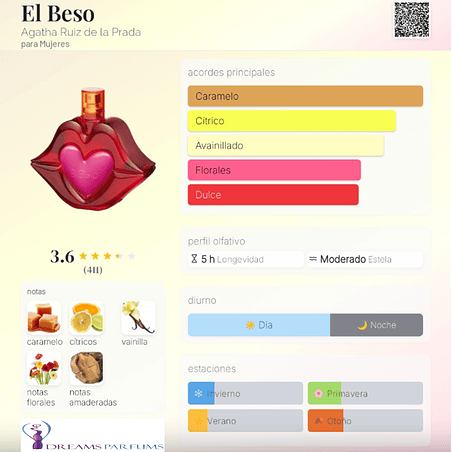 BESO 100 ML EDT + BARRA DE LABIOS Y MEJILLAS 5G AGATHA RUIZ DE LA PRADA  5