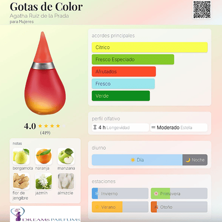 GOTAS DE COLOR 100 ML EDT AGATHA RUIZ DE LA PRADA 2