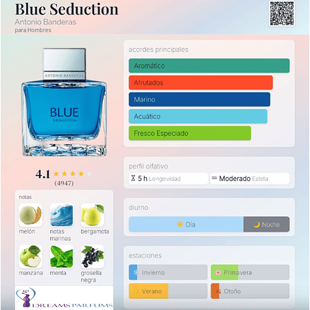 BLUE SEDUCTION FOR MEN 200 ML EDT ANTONIO BANDERAS  2