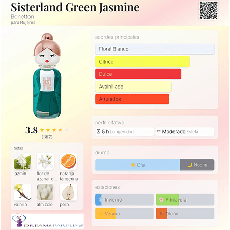 UCB SISTERLAND GREEN JASMINE 80 ML EDT BENETTON 2