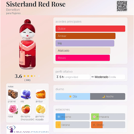 UCB SISTERLAND RED ROSE 80 ML EDT BENETTON 2