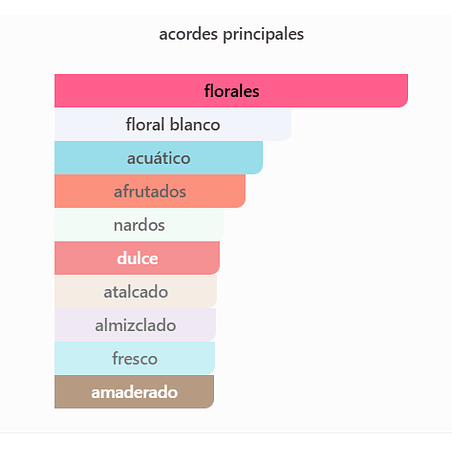 CURIOUS BODY MIST 236 ML EDC BRITNEY SPEARS 2