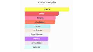 ISLAND FANTASY 236 ML EDC BRITNEY SPEARS