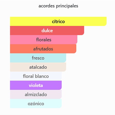 ISLAND FANTASY 236 ML EDC BRITNEY SPEARS 2