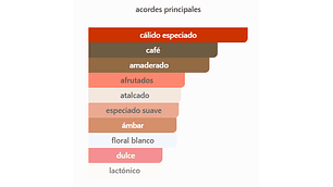 PREROGATIVE BODY MIST 236 ML EDC BRITNEY SPEARS