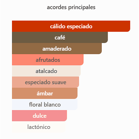 PREROGATIVE BODY MIST 236 ML EDC BRITNEY SPEARS 2