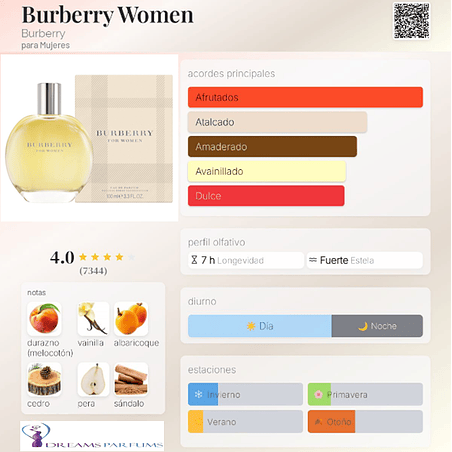 BURBERRY WOMEN 100 ML EDP BURBERRY 2