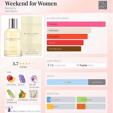 WEEKEND 100 ML EDP BURBERRY 2