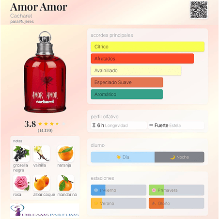 AMOR AMOR 100 ML EDT CACHAREL 2