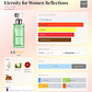 ETERNITY REFLECTIONS 100 ML EDP CALVIN KLEIN - Miniatura 2