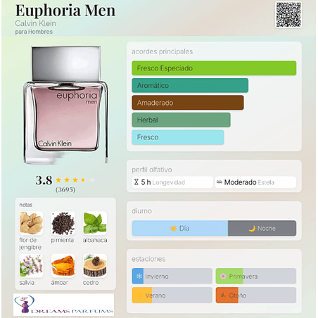 EUPHORIA MEN 100 ML EDT CALVIN KLEIN 2