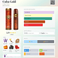 GOLD 100 ML EDT CUBA - Miniatura 2