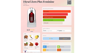 ZERO PLUS FEMININE 75 ML EDT DIESEL