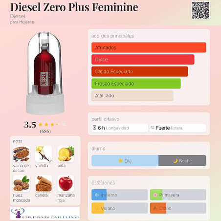 ZERO PLUS FEMININE 75 ML EDT DIESEL 2