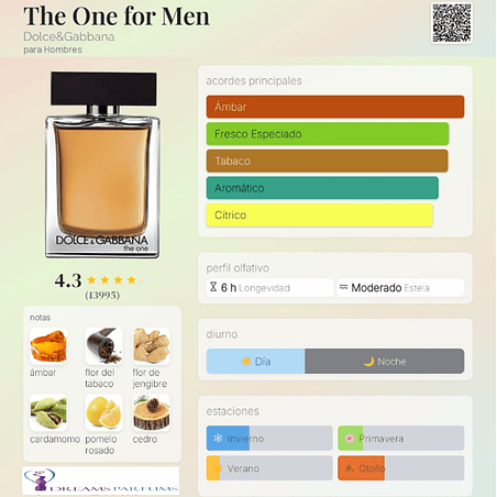 THE ONE FOR MEN 150 ML EDT DOLCE & GABBANA 2