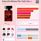 THE ONLY ONE 2 100 ML EDP DOLCE & GABBANA  - Miniatura 2