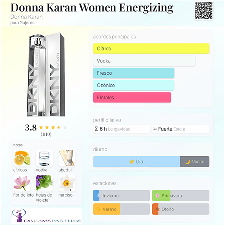 DKNY NEW YORK 100 ML EDP DONNA KARAN 2