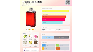 DESIRE RED 100 ML EDT DUNHILL