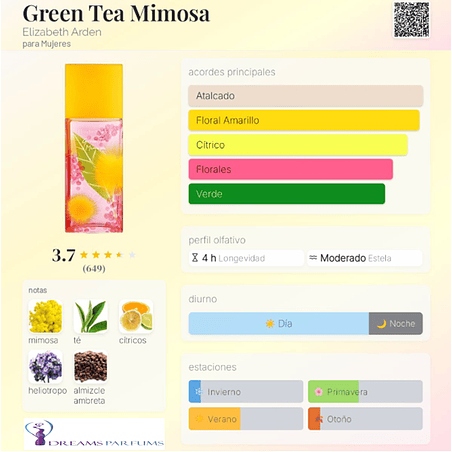 GREEN TEA MIMOSA TESTER 100 ML EDT ELIZABETH ARDEN 2