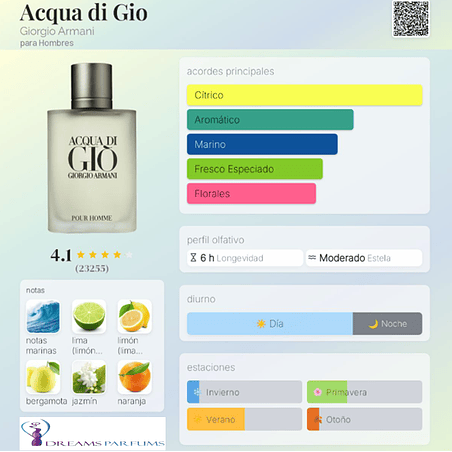 ACQUA DI GIO POUR HOMME 100 ML EDT GIORGIO ARMANI 2