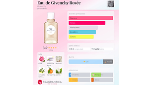 EAU DE GIVENCHY ROSÉE 100 ML EDT GIVENCHY 