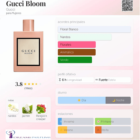 BLOOM TESTER 100 ML EDP GUCCI 2