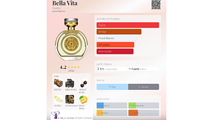 BELLA VITA TESTER 100 ML EDP SIN TAPA GUESS