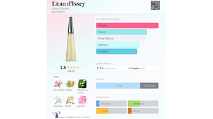 L'EAU D'ISSEY TESTER 100 ML EDT SIN TAPA ISSEY MIYAKE