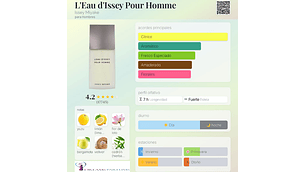 L'EAU D'ISSEY POUR HOMME 200 ML EDT ISSEY MIYAKE