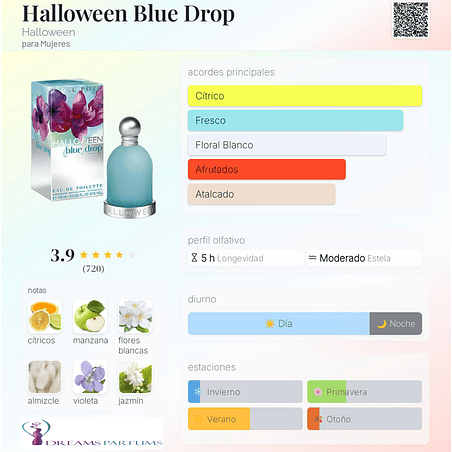 HALLOWEEN BLUE DROP 100 ML EDT JESUS DEL POZO 2