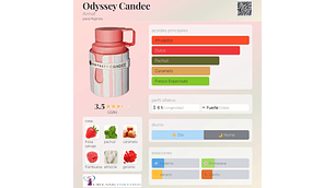 ODYSSEY CANDEE WOMAN 100ML EDP ARMAF 