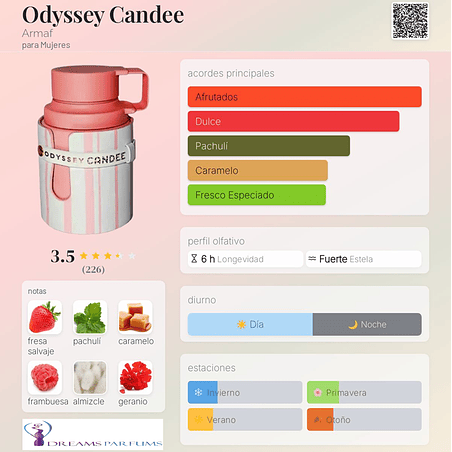 ODYSSEY CANDEE WOMAN 100ML EDP ARMAF  2