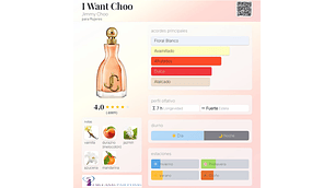 I WANT CHOO 100 ML EDP JIMMY CHOO