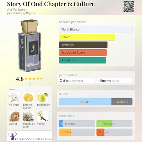 PARFUMS STORY OF OUD CHAPTER 6: CULTURE 100 ML EDP JIVI 2