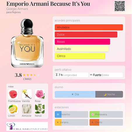 BECAUSE IT'S YOU TESTER 100 ML EDP GIORGIO ARMANI  2