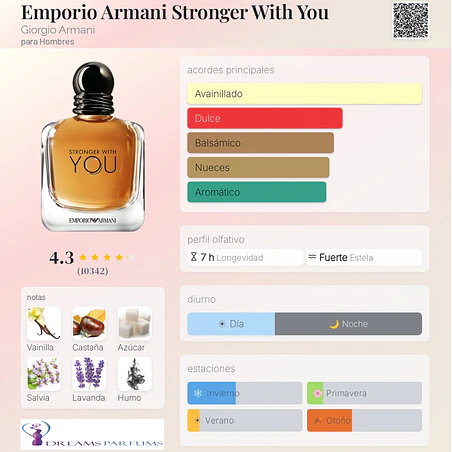 STRONGER WITH YOU TESTER 100 ML EDT GIORGIO ARMANI  2