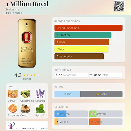 ONE MILLION ROYAL PARFUM TESTER 100 ML PACO RABANNE  2