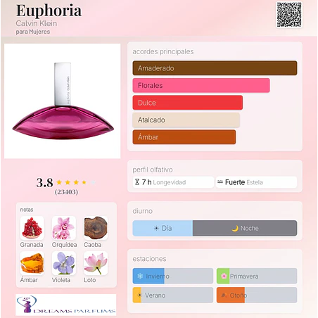 EUPHORIA 100 ML EDP CALVIN KLEIN 2