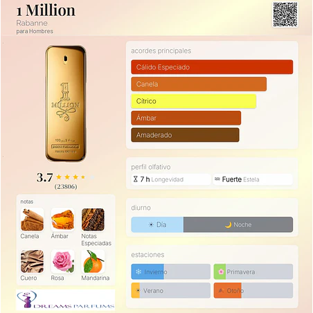 ONE MILLION 200 ML EDT PACO RABANNE 2