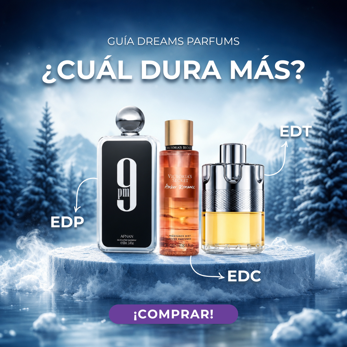EDP, EDT y EDC: Qué Significan y Cuál Elegir | Dreams Parfums