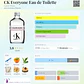 CK EVERY ONE 200 ML EDT CALVIN KLEIN  - Miniatura 2