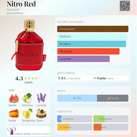 NITRO POUR HOMME RED 100 ML EDP DUMONT  2