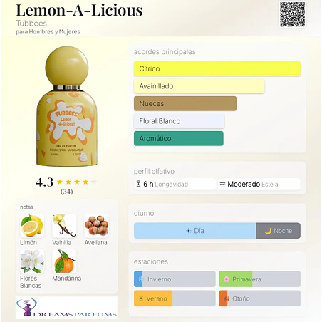 TUBBEES LEMON-A-LICIOUS 50 ML EDP GRANDEUR  2