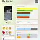 THE WARRIOR 100 ML EDT ARMAF - Miniatura 2