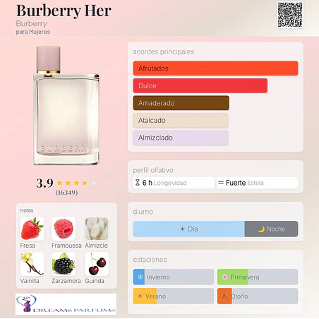 BURBERRY HER TESTER 100 ML EDP BURBERRY  2
