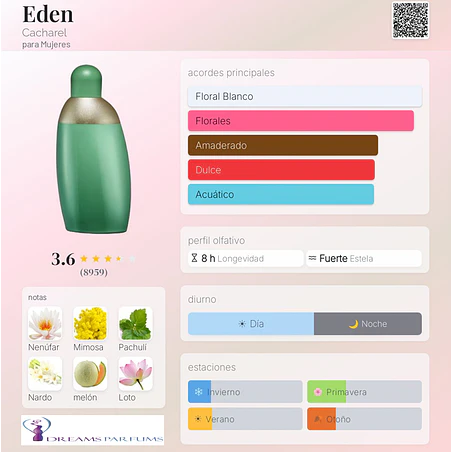 EDEN TESTER 50 ML EDP CACHAREL  2