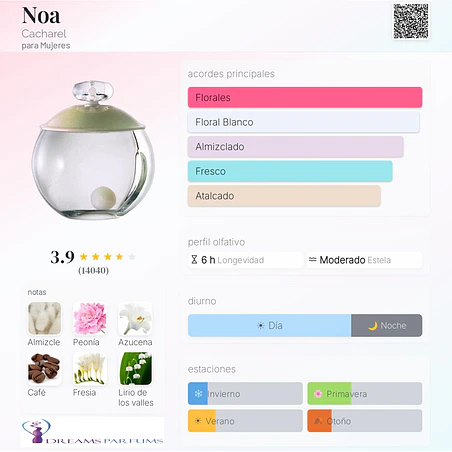 NOA TESTER 100 ML EDT CACHAREL  2