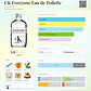 CK EVERYONE TESTER 100 ML EDT CALVIN KLEIN  - Miniatura 2